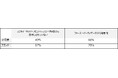 Criteo、日本のデジタルマーケティングの課題を明らかにするマーケターの意識調査を発表