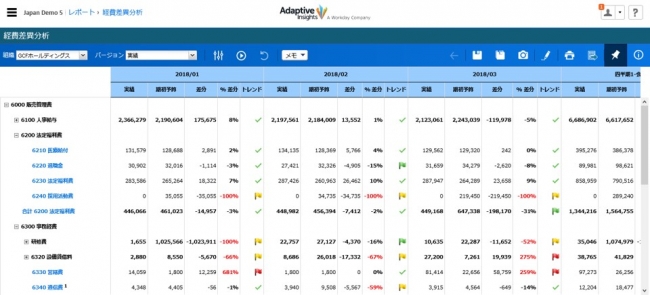 予実差異分析イメージ