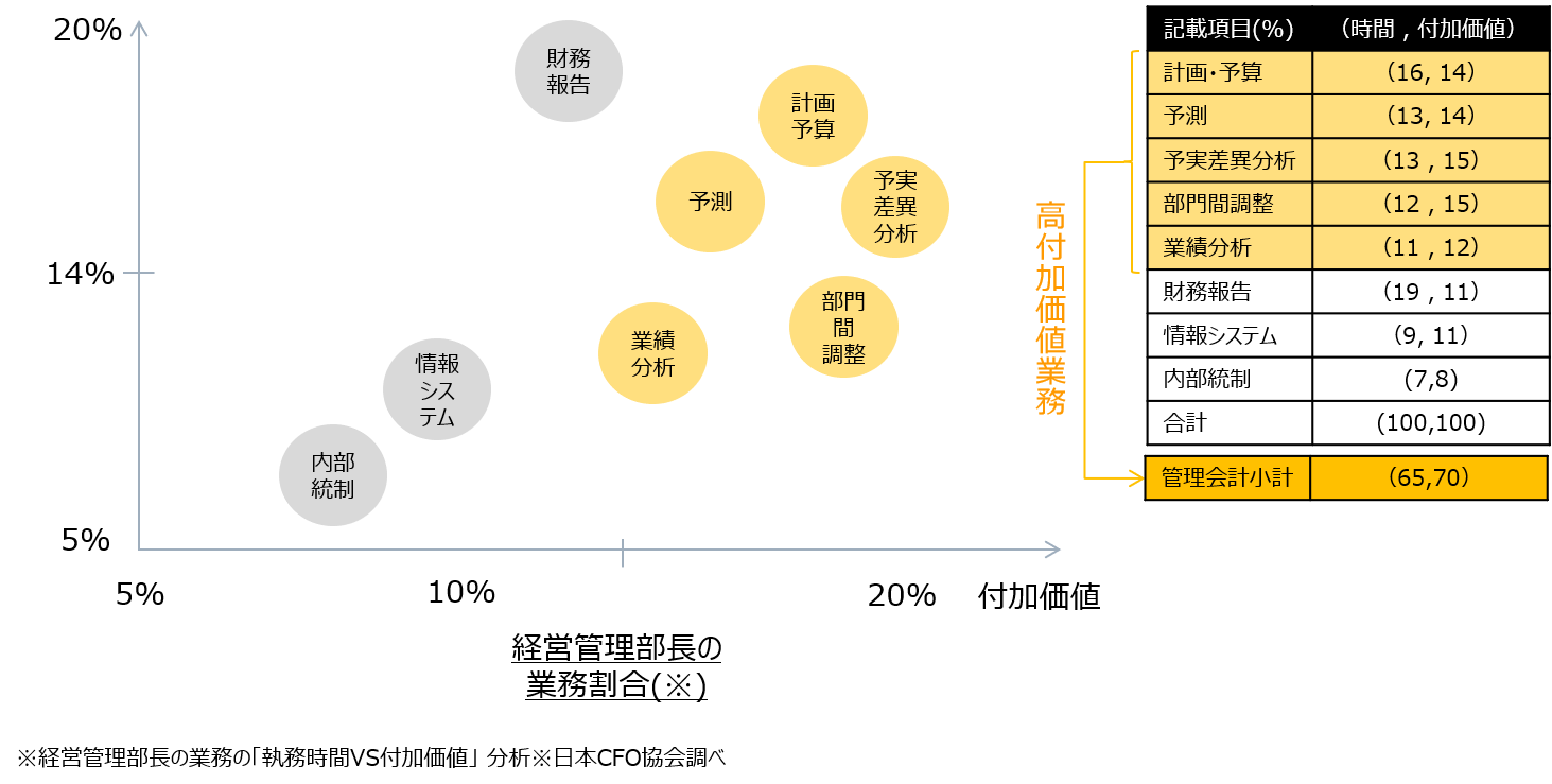 管理会計をシステム化 取締役に攻めの経営を強化するプロセスをインタビュー Shearwater Japan株式会社のプレスリリース