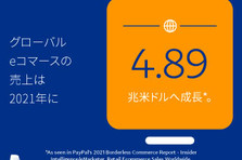 Pcボンバー にてペイパルでの決済が可能に 豪華賞品が当たるキャンペーン開催 Paypal Pte Ltd 東京支店のプレスリリース