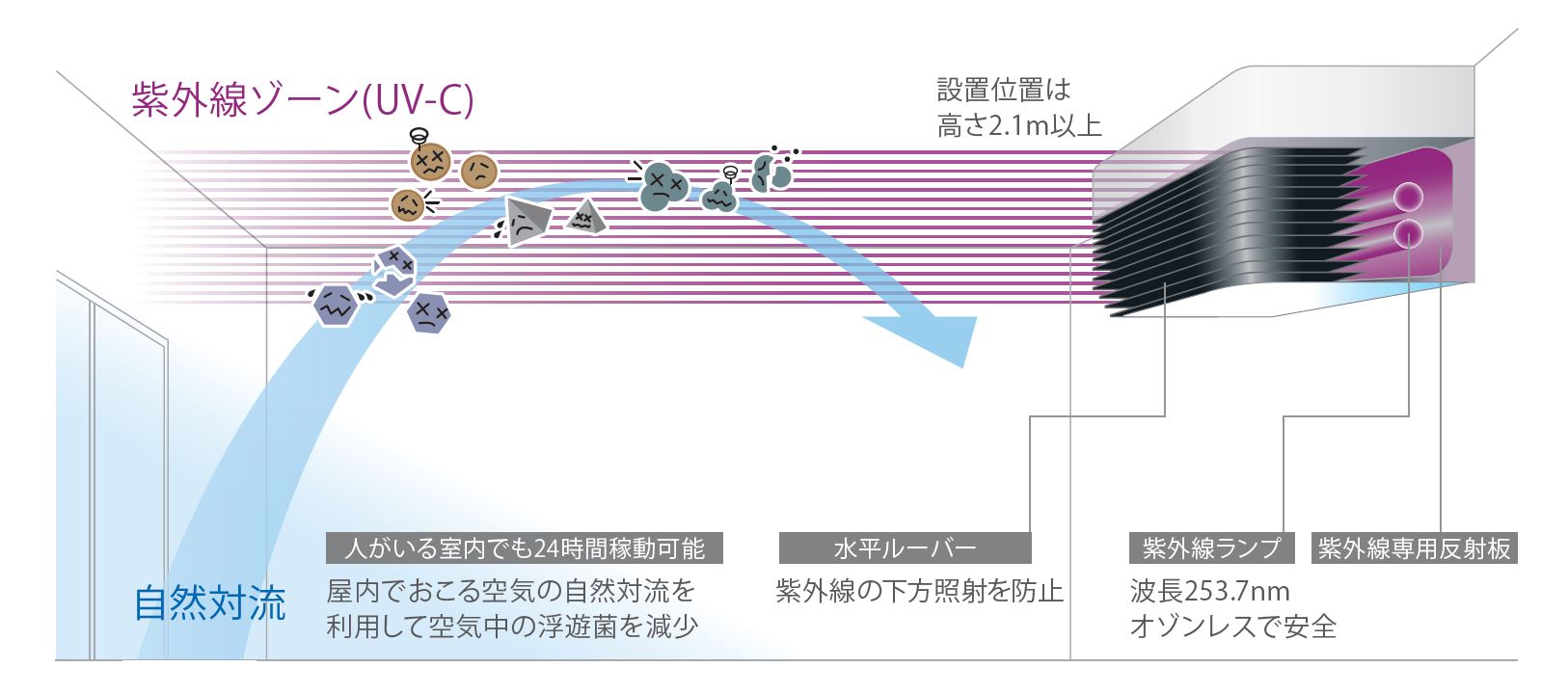 大分県立図書館に紫外線照射装置 エアロシールド を設置 エアロシールド株式会社 のプレスリリース