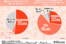 40代 50代限定 自分のスタイルに自信があると答えた1 034人に聞いてみた スタイル維持のために努力して いる理由は にあった しかし そんなスタイルに自信がある女性が抱えるお悩みとは 株式会社staueticのプレスリリース