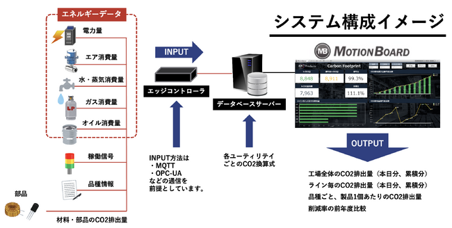 システム構成イメージ