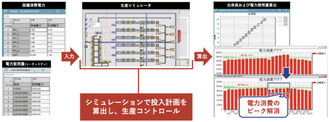 生産計画の最適化によるピークカットイメージ