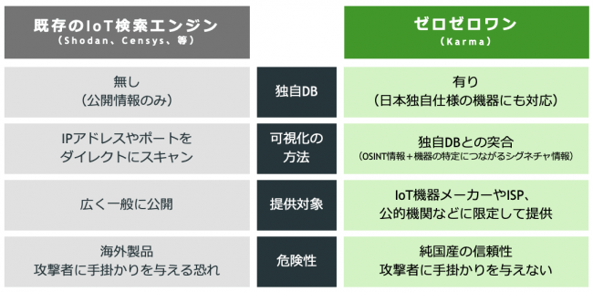 図2Karmaの特徴と優位性