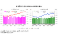 近畿圏不動産流通市場の動向について(2024年10~12月期)