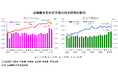 近畿圏不動産流通市場の動向について(2025年4~6月期)