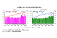 近畿圏不動産流通市場の動向について（2026年4～6月期）