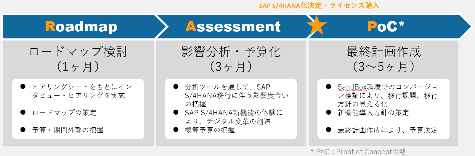 Beex Google Cloud 基盤コンサルティングとsapシステムの Google Cloud 上への移行サービスの発表 株式会社beexのプレスリリース