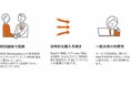 BeeX、AWS MarketplaceでCPPOプログラムの提供を開始