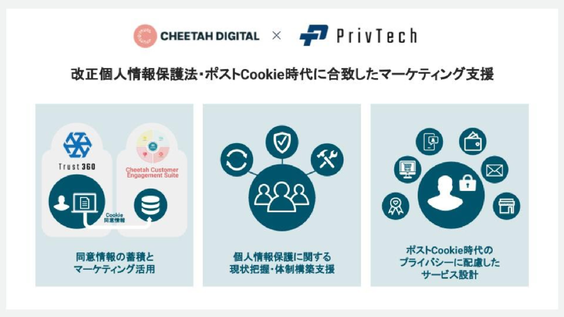 次世代の顧客エンゲージメント ソリューションプロバイダーチータデジタル株式会社と協業 Priv Tech株式会社のプレスリリース