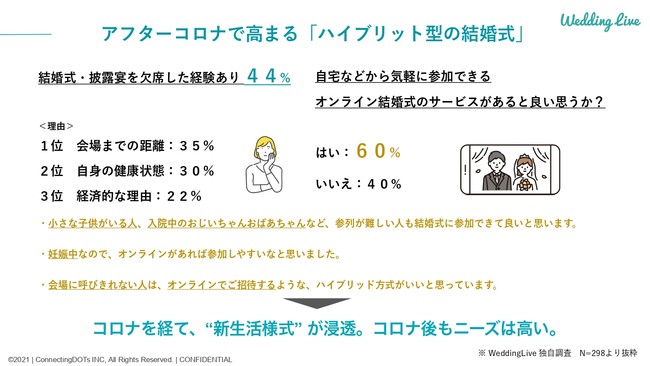 アンケート調査結果１.