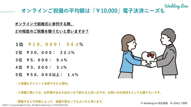 アンケート調査結果３.