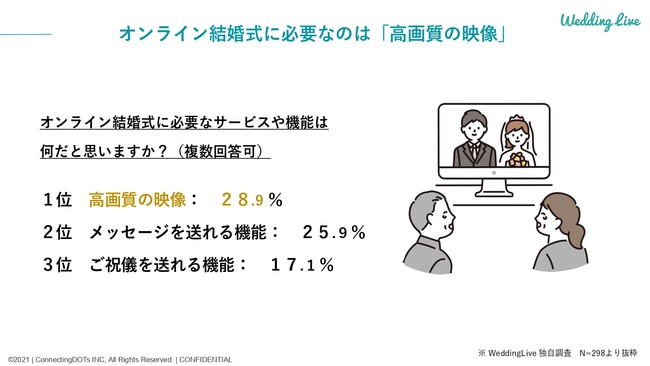 アンケート調査結果２.