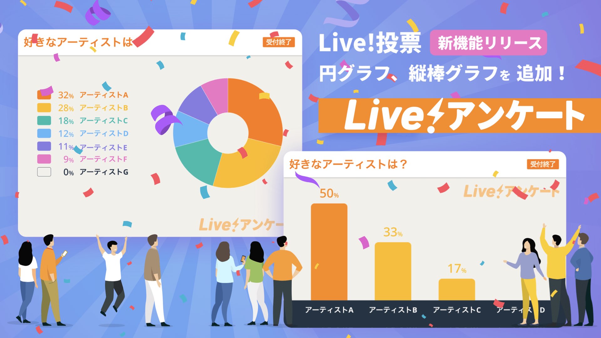 イベントを盛り上げるwebアンケートシステム Live アンケート が投票のグラフ種別に 視覚的に楽しい 円グラフ 縦 棒グラフ を追加 Bravesoft株式会社のプレスリリース