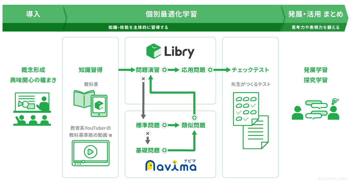 十文字中学 高等学校 Libry 凸版印刷 生徒の自律学習を実現する セルフモニタリング学習 推進協定を締結 株式会社libry リブリーのプレスリリース