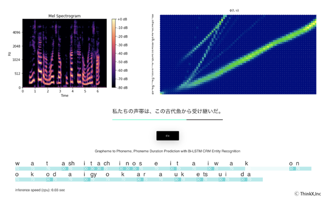 Phoneme Duration Prediction, Mel Spectrogram EncoderDecoder with Gaussian Mixture Attention Mechanism （K.Otsuka 2018ー19）
