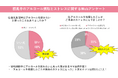 授乳経験のあるママの約2人に1人が「お酒を飲みたい」と思った事があると回答。約3人に1人が卒乳の原因の一つに飲酒を挙げる現状も。【授乳とアルコールに関する調査結果】