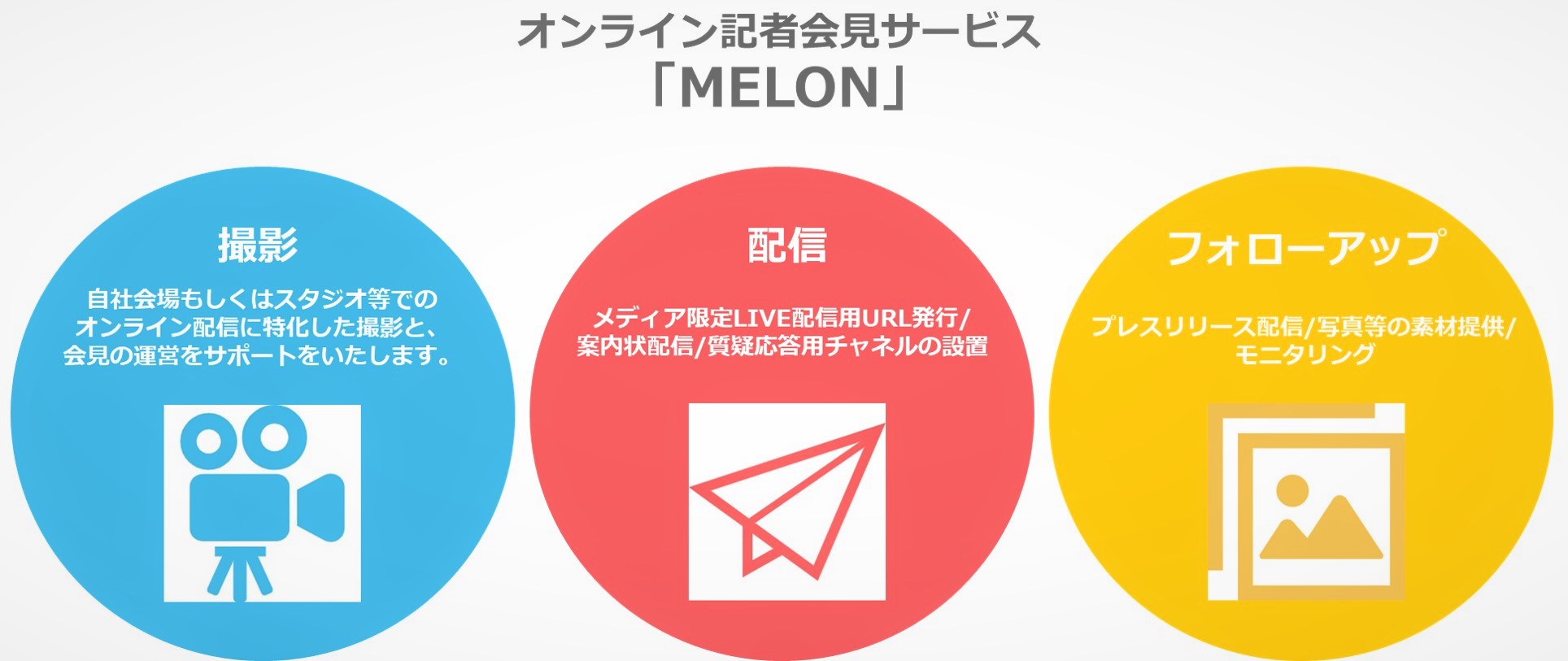 オンライン記者会見サービス Melon 提供開始 株式会社ストーリーズ オン ヘルスケアのプレスリリース