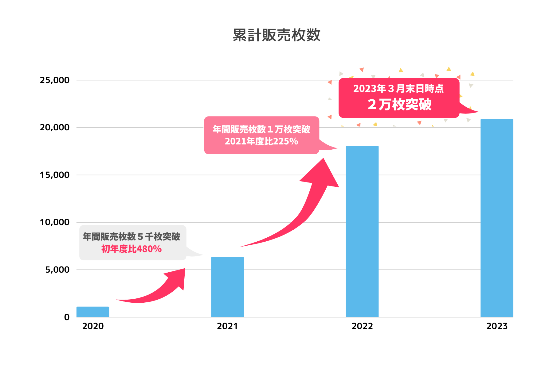 ルイヴィトン購入方に商品中で5.000以内物サービスします。 購入