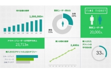 週末プロジェクトを月100円から応援してもらおう インスタントチーム 月額サポーター機能をリリース 株式会社レレレのプレスリリース