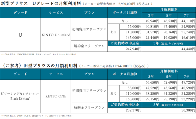 プリウス ハイブリッドユニット 実装テスト済み 診断エラー無し 電装品