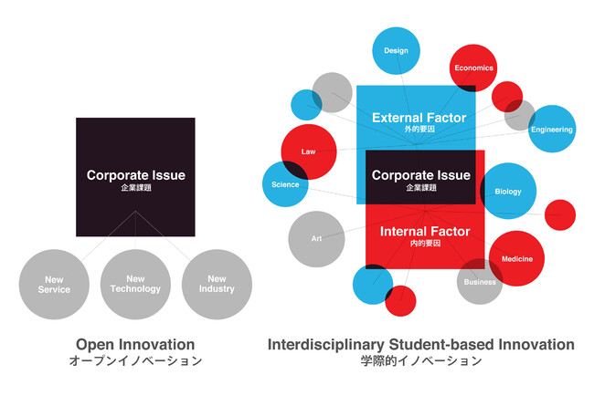 IAの学際的イノベーション