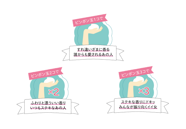 世界初！「泡香水」を体験。『FOAMOUS POP-UP  SHOP』が渋谷ヒカリエに期間限定オープン（3/15～4/1）｜株式会社リブインコンフォートのプレスリリース
