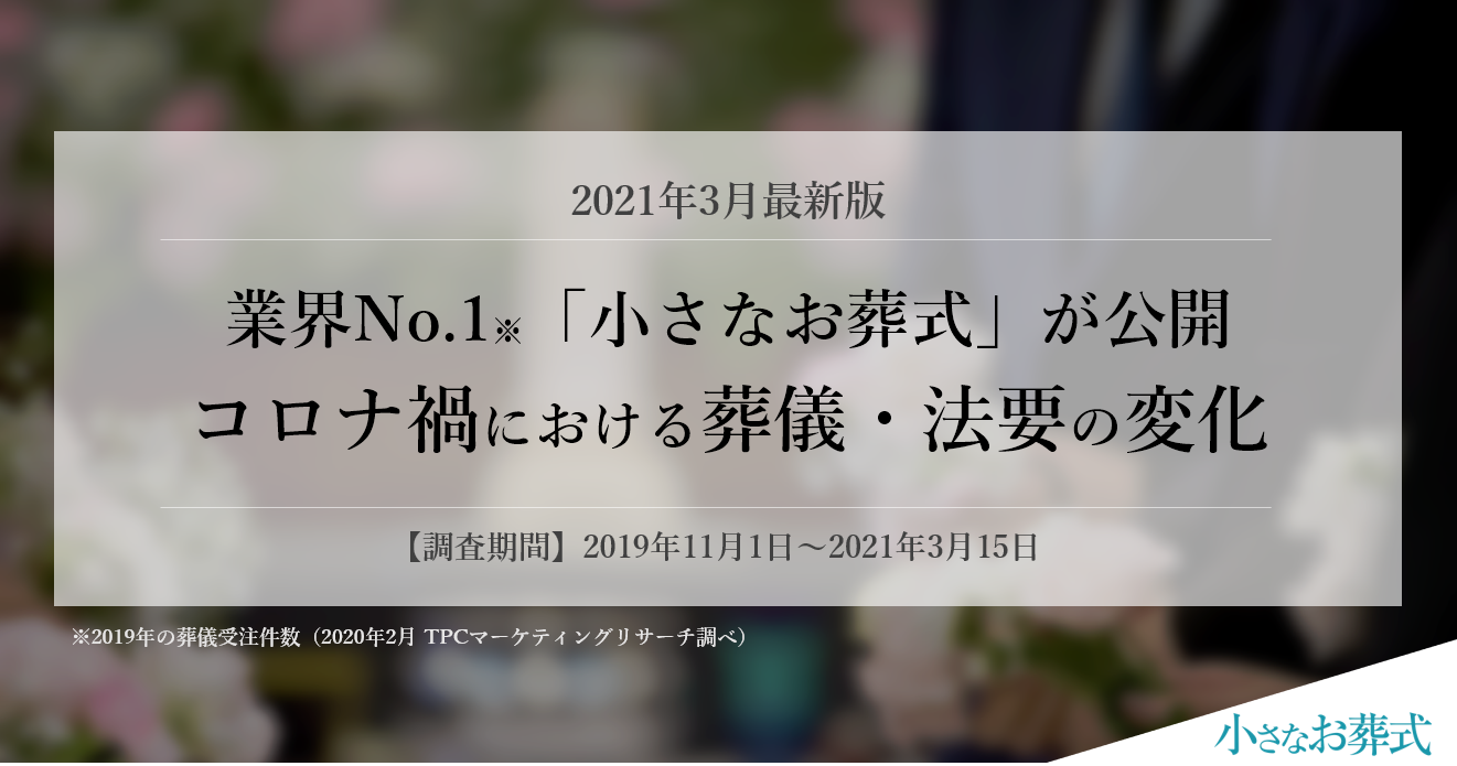 最新版 コロナ禍の葬儀 法要の実態を調査 緊急事態宣言をへて第3波は直葬が減り 一周忌法要は大幅回復 小さなお葬式 株式会社ユニクエストのプレスリリース