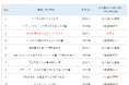 見えない攻撃に、いかに早く気付くか。サイバーリスクの「早期発見」をテーマにしたウェビナーを9月8日（火）に開催