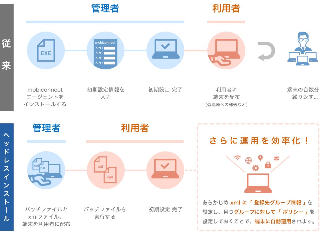 テレワーク オンライン学習用端末の管理者負担を大幅に軽減 モバイルデバイス管理サービス Mobiconnect にwindows向け新機能を搭載 インヴェンティット株式会社のプレスリリース