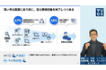 「2026年 米国BtoBマーケティング最新動向」解説動画を公開