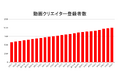 「動画DX®︎」の最前線サムジョブクリエイター登録者数10,000名突破!企業の動画制作とSNS運用課題を解決へ