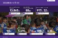 クリアソン新宿　社会課題解決を目的とした新宿地域での活動の全てを可視化し、そのインパクトの定量化を目指す、インパクトレポート2025を公開