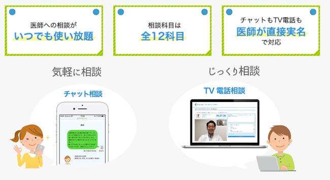 健康相談サービスfirst call