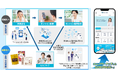東京大学在籍・出身AIエンジニア多数在籍のSushi AI社と業務資本提携を締結、AI技術を活用し「SOKUYAKUヘルスケア経済圏」の進化を加速、医療・健康領域における価値の最大化を目指す