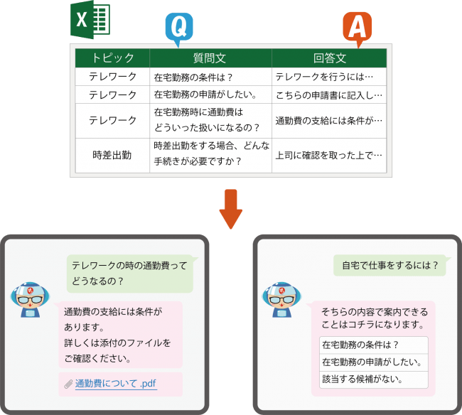 新型コロナウイルス感染症対策 援 チャットボット さっとfaq を無料提供 インディー