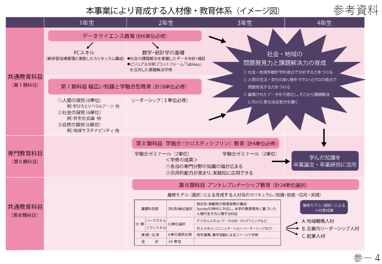 即納特典付き gbparking.co.id PCCスタッフ育成セミナー資料 PCC