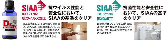 ※ 試験機関:一般財団法人 日本繊維製品品質技術センター 神戸試験センター、試験項目:抗ウイルス性試験、試験方法:ISO 21702 「Measurement of antiviral activity on plastics and other non ※ 試験機関:一般財団法人 日本繊維製品品質技術センター 神戸試験センター、試験項目:抗ウイルス性試験、試験方法:ISO 21702 「Measurement of antiviral activity on plastics and other non