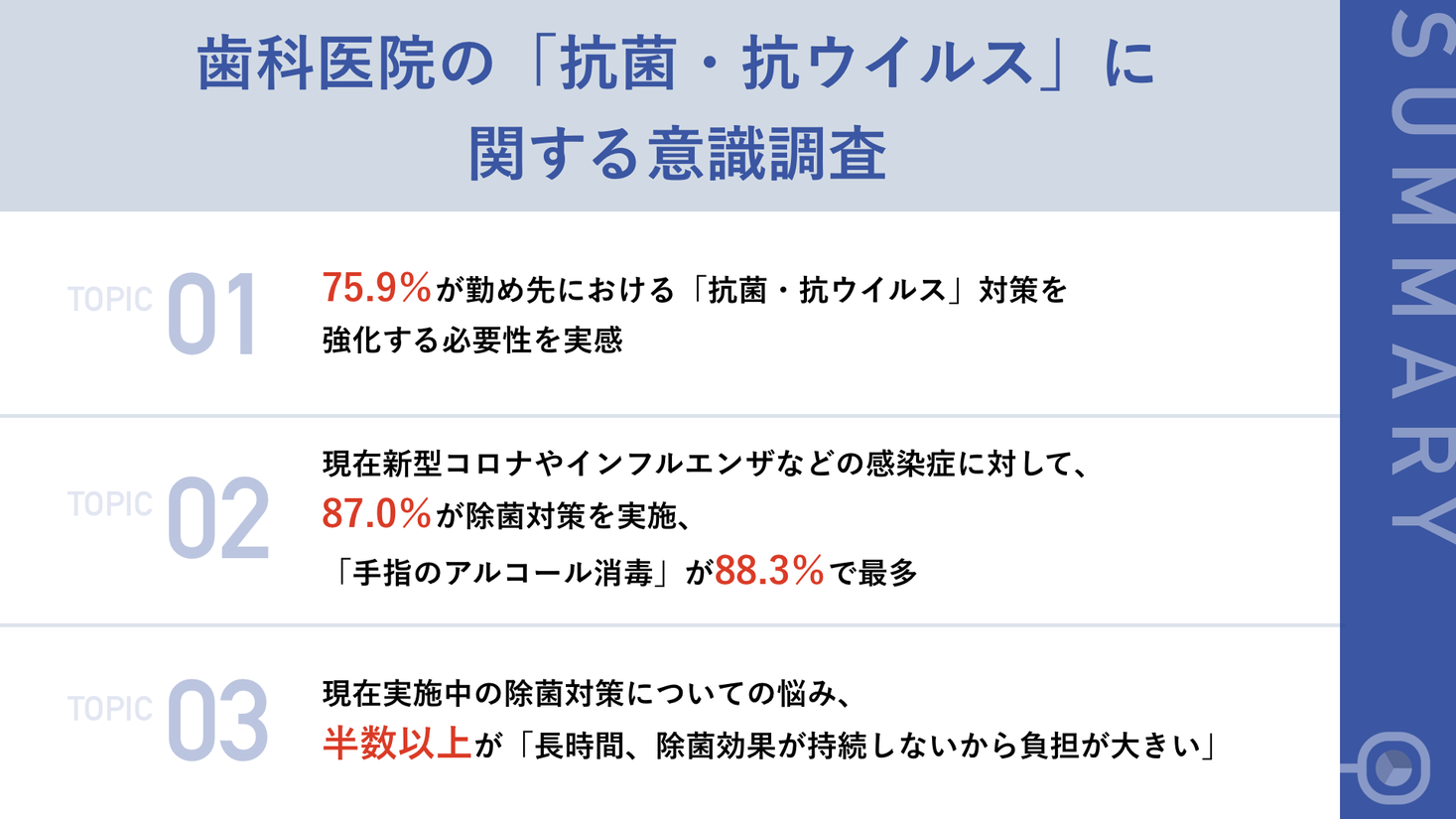 警戒求められる新型コロナ・インフルの”同時流行”】約8割の歯科従事者