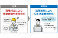 エコめがね 設備チェッカーに「遠隔設定・再起動機能」を追加