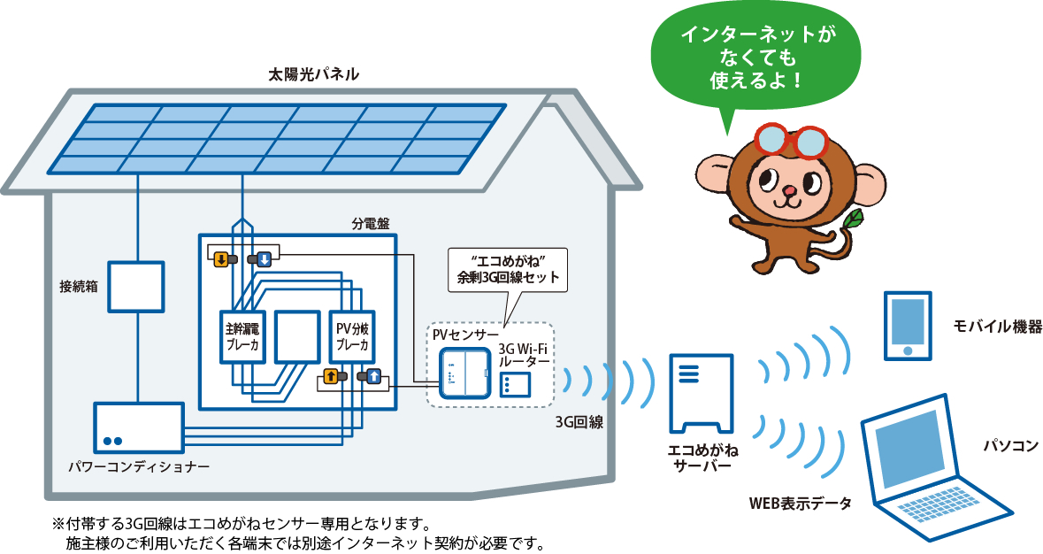 Nttスマイルエナジー Pv Japan 2014にて新サービスの受付を開始 株式会社nttスマイルエナジーのプレスリリース