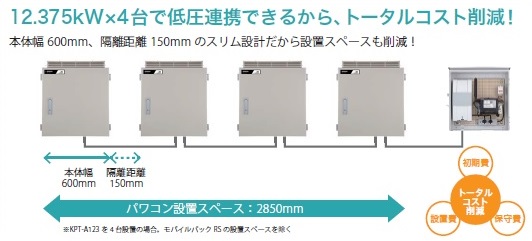 エコめがね”全量モバイルパックRSが三相パワコンにも対応、PVJapan2016