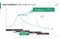 Scene株式会社、3D CADデータに指摘事項を紐づけられるSaaSツール「Issues」をローンチ