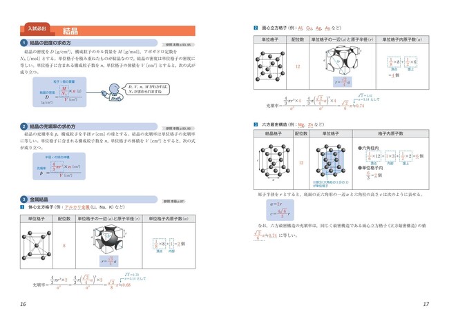 『鎌田の理論化学の講義 三訂版』別冊紙面イメージ