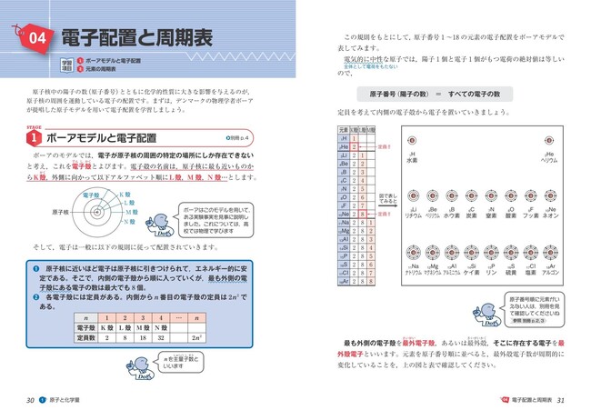 『鎌田の理論化学の講義 三訂版』紙面イメージ