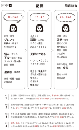 選ばれ続けて５０年以上 中学生から一般まで広く使える 旺文社 標準国語辞典 第八版 旺文社 標準漢和辞典 第七版 12月7日刊行 株式会社旺文社のプレスリリース