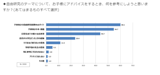 シリーズ累計0万部突破 夏休みに読んでおきたい 学校では教えてくれない大切なこと シリーズ最新刊 科学っておもしろい 考える力の育て方 を7月14日刊行 株式会社旺文社のプレスリリース