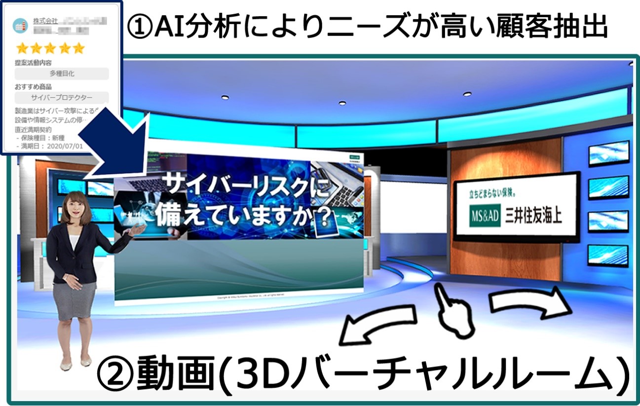 Ai分析とアバター動画で非対面成約が1 8倍 三井住友海上火災保険様に当社の３d動画制作ツールを導入 株式会社4colorsのプレスリリース