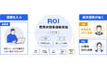 アバターソリューションを手がける4COLORSと東大 松尾研発スタートアップ SCIEN、課題を一言入れるだけ“ROIが見える、つなぐ”DXを一瞬で――新しいAI技術の特許を取得